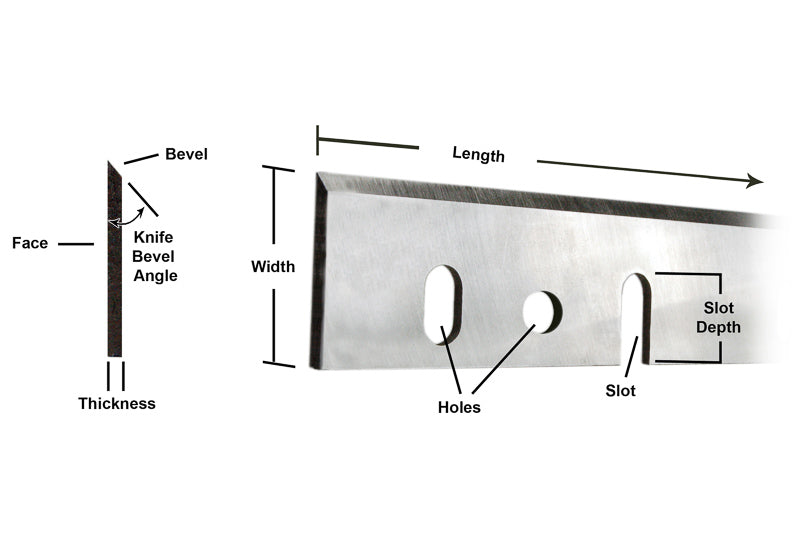 Common Knife Terminology / Language