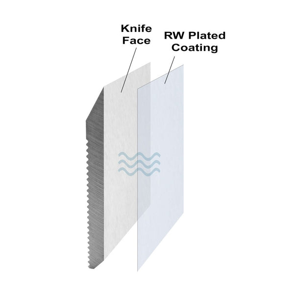 RW Corrugated Moulder Knife Coating