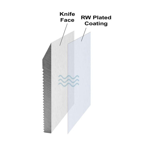 RW Corrugated Moulder Knife Coating