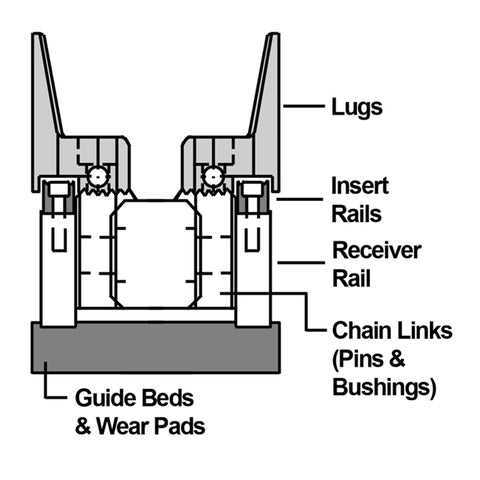 Finger Joint Machine Parts Diagram