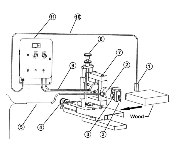 Finger Joint Glue Application Equipment