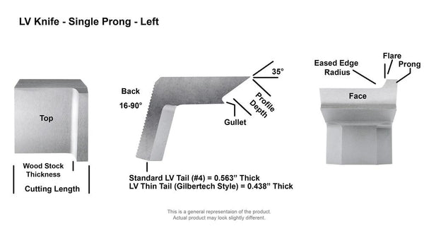 LV Single Prong Radius Side Head Planer 4" Knife - Left - Details