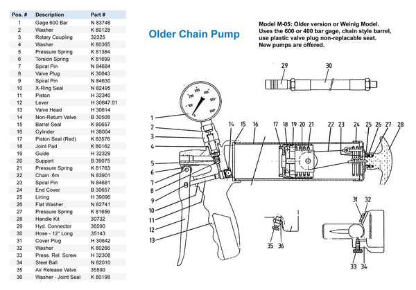 M-05 Older Chain Style Pump - Wanner Abnox Grease Pump Diagram