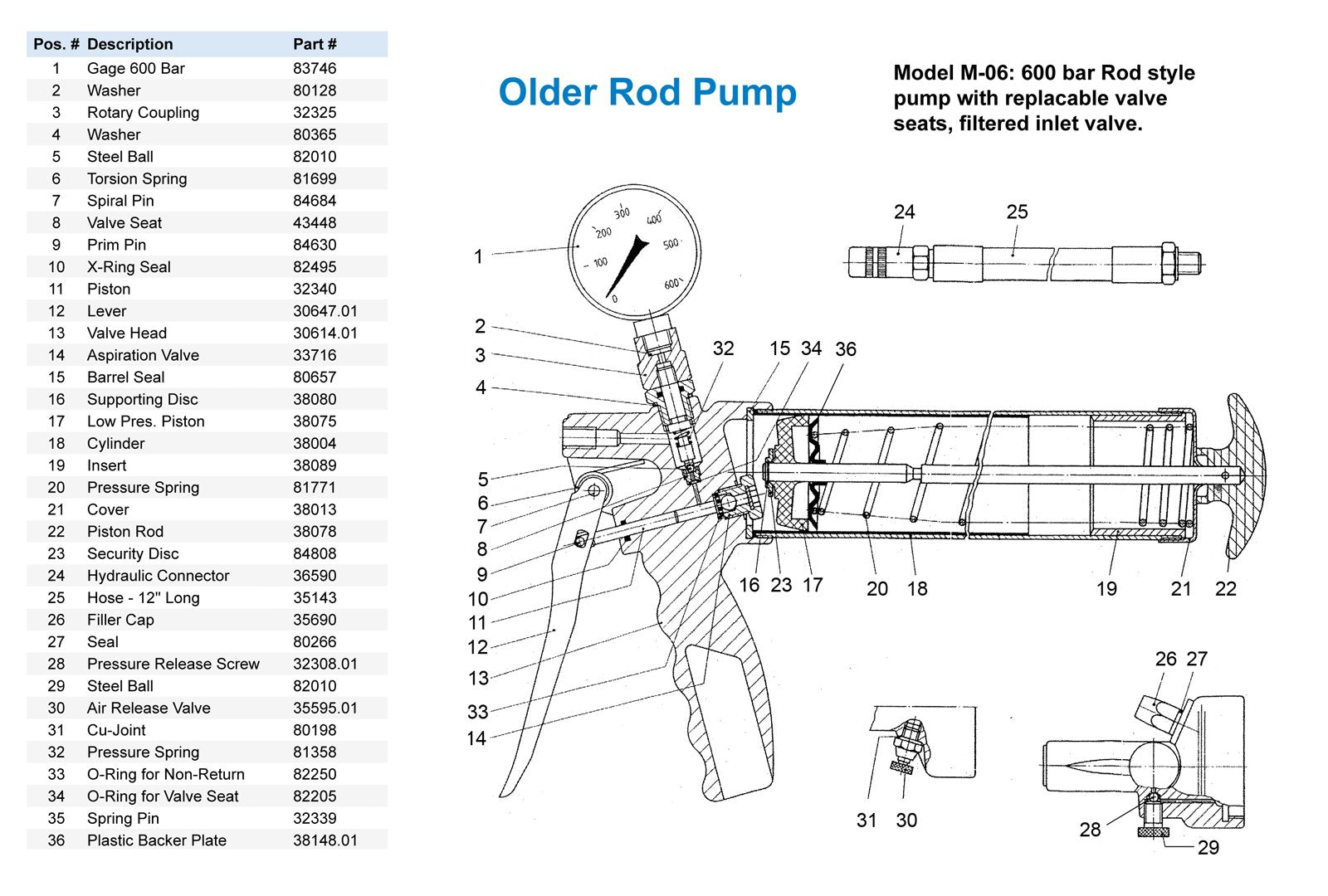 Hydraulic Connector - 36590 -- Abnox-Wanner Grease Pump Part