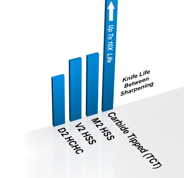 Knife Steel Grade Performance Graph