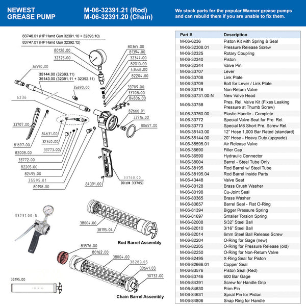 32391 Newest Grease Pump - Wanner Abnox Grease Pump Diagram