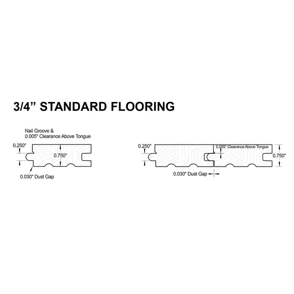 3/4" (0.750") Flooring Pattern